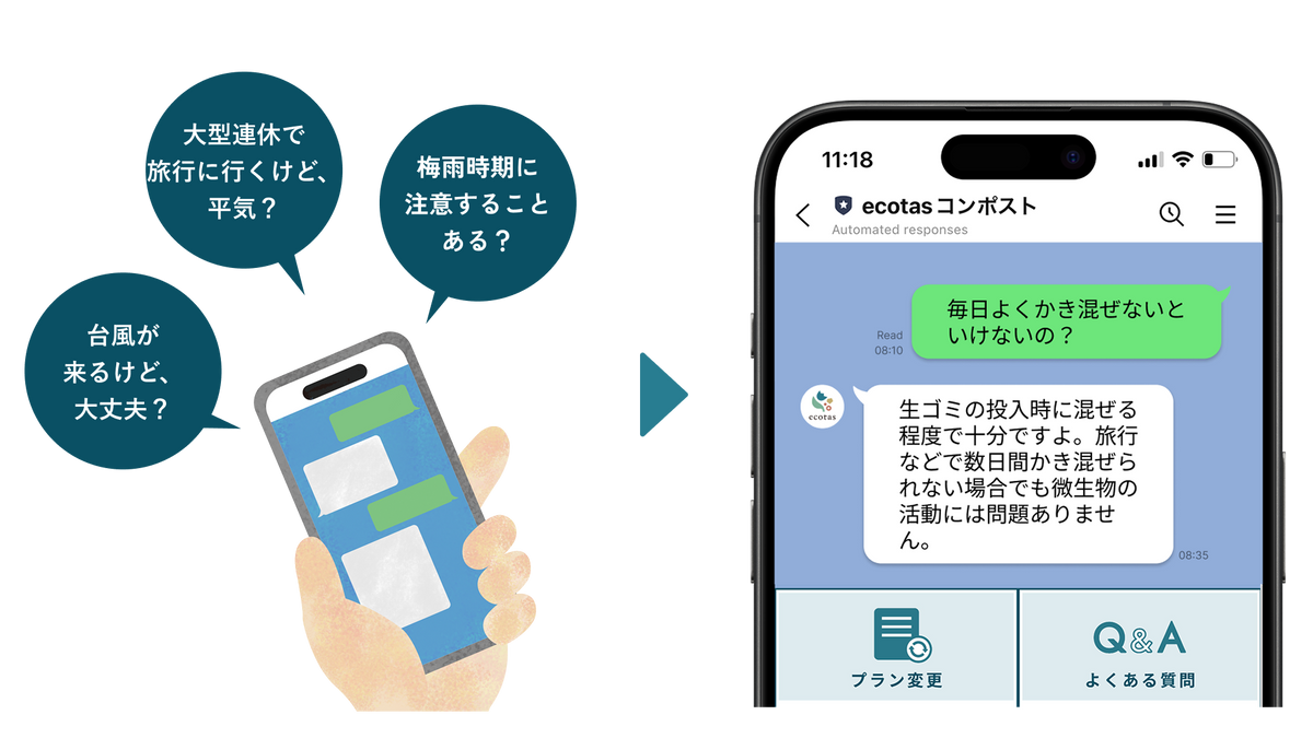 いつでも相談可能な
LINEサポート